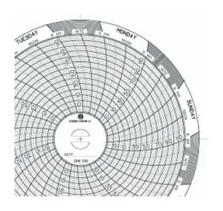Fisher Scientific - Dickson - 10156116 - 7-Day Temperature Recording Chart Dickson Pressure Sensitive Paper 4-1/2 Inch Diameter Gray Grid