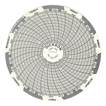 Dickson - C210 - 7-day Temperature Recording Chart Dickson Pressure Sensitive Paper 4 Inch Diameter Gray Grid