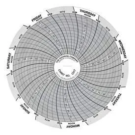 Fisher Scientific - Dickson - 13940984 - 7-day Temperature Recording Chart Dickson Pressure Sensitive Paper 4 Inch Diameter Gray Grid
