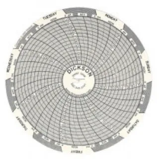 Fisher Scientific - Dickson - 15174205 - 7-day Temperature Recording Chart Dickson Pressure Sensitive Paper 4 Inch Diameter Gray Grid