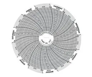 Dickson - C017 - 7-day Temperature Recording Chart Dickson Pressure Sensitive Paper 4 Inch Diameter Gray Grid