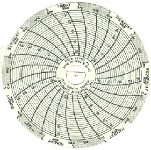 Fisher Scientific - Dickson - 1507461 - 7-day Temperature Recording Chart Dickson Pressure Sensitive Paper 3 Inch Diameter Gray Grid