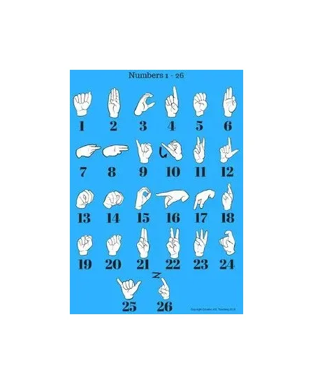 Harris Communication - B981 - Numbering In American Sign Language