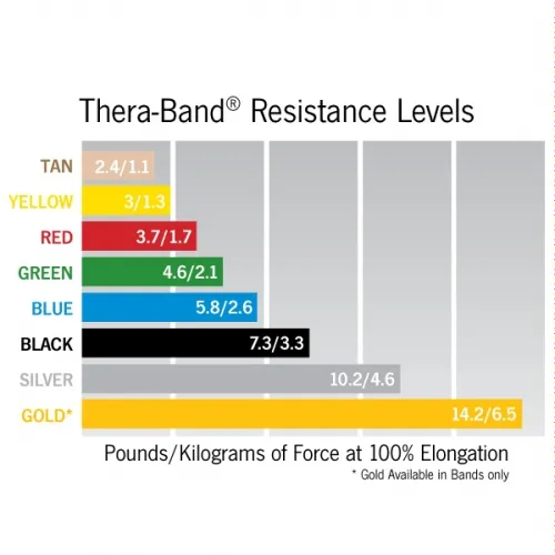 OPTP - 7784T - Thera-band Resistance Band